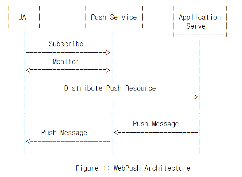 WebPush Architecture.png